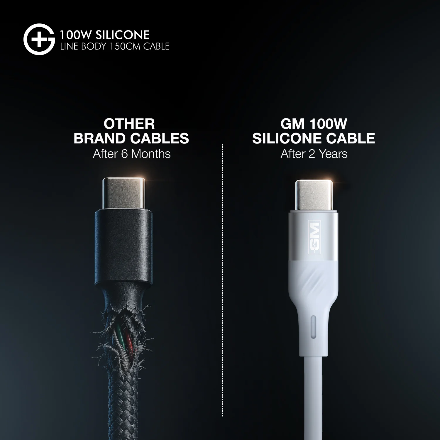 GM G+  Silicone Line Body 150cm Cable 100W (Blue) - Image 3